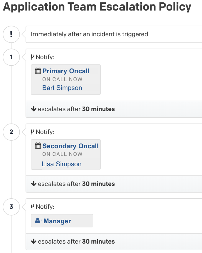 escalation policy image