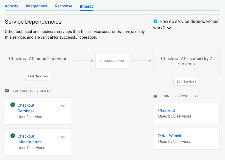 service dependency image